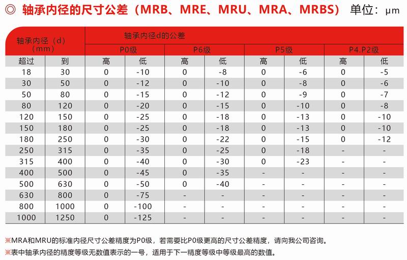 MRB、MRE、MUR、MRA、MRBS內徑公差